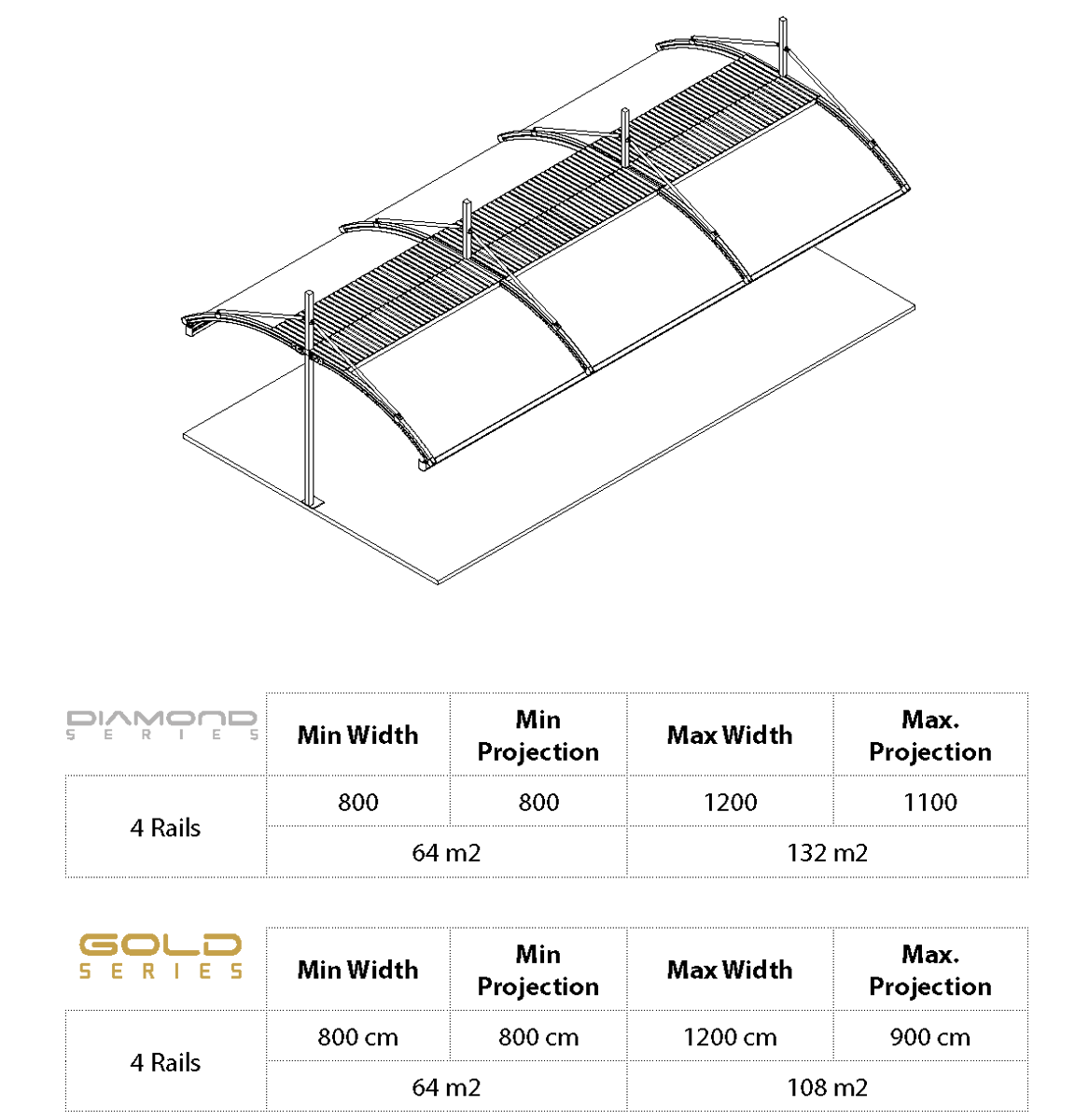 Sekoya parasol pergola