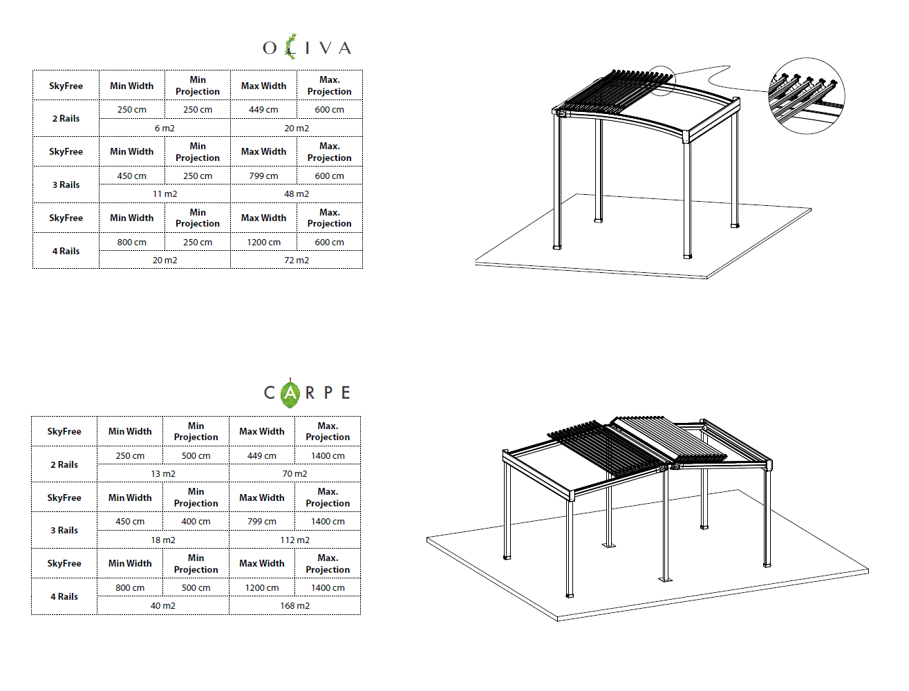 SkyFree bioklimatska pergola