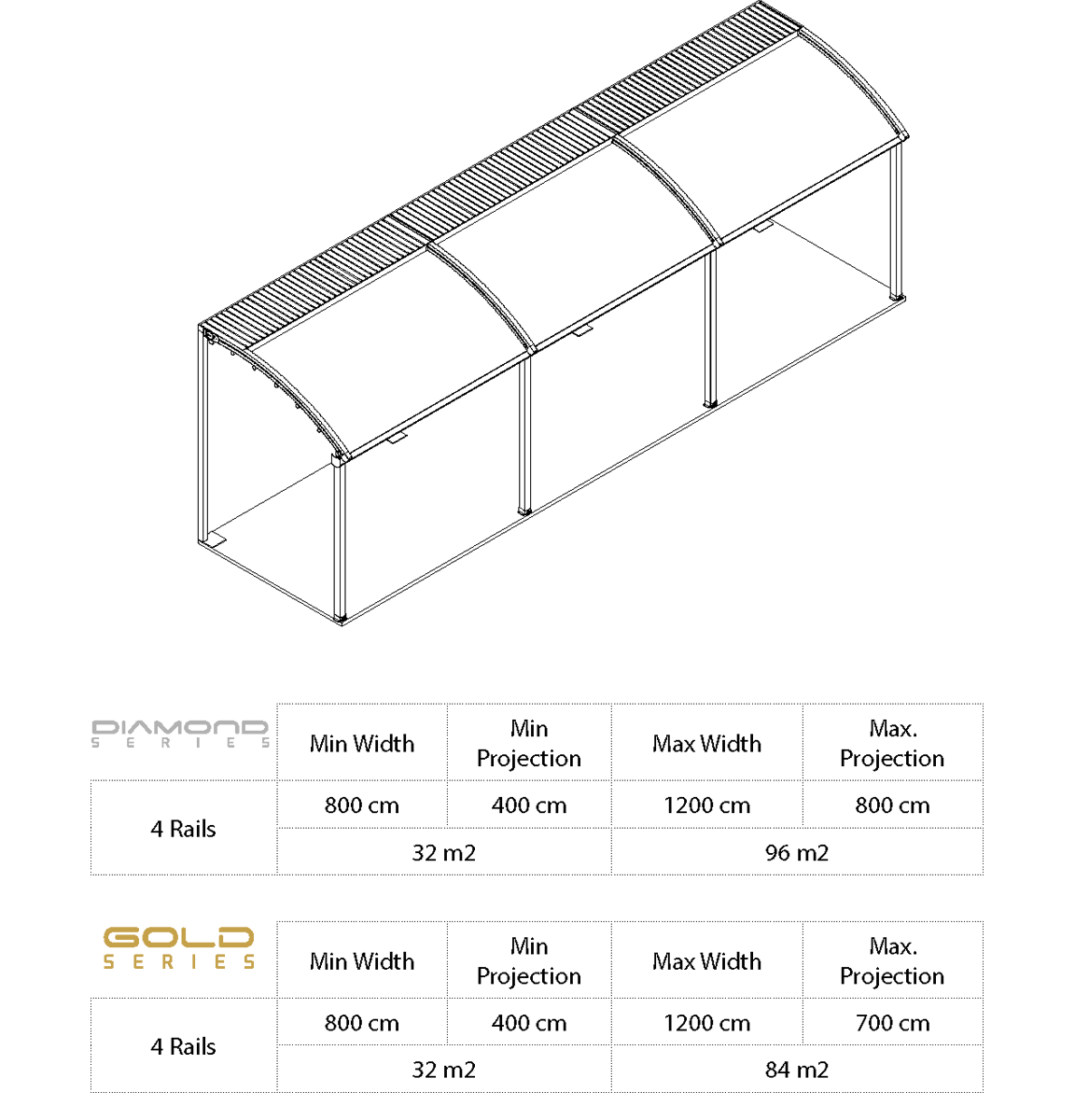 Oliva Pergola zidno-stropna